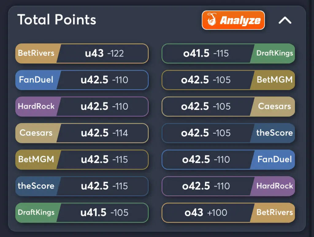 Miami vs Ohio State Predictions, Consensus Picks, Best Odds, & Player Props