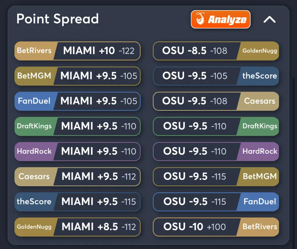 Miami vs Ohio State Predictions, Consensus Picks, Best Odds, & Player Props