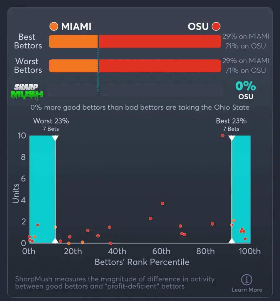 Miami vs Ohio State Predictions, Consensus Picks, Best Odds, & Player Props
