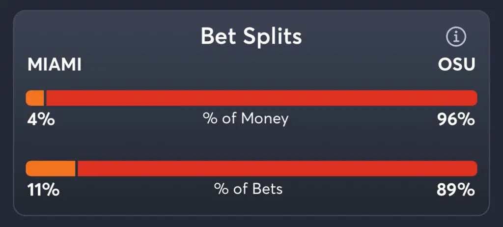 Miami vs Ohio State Predictions, Consensus Picks, Best Odds, & Player Props