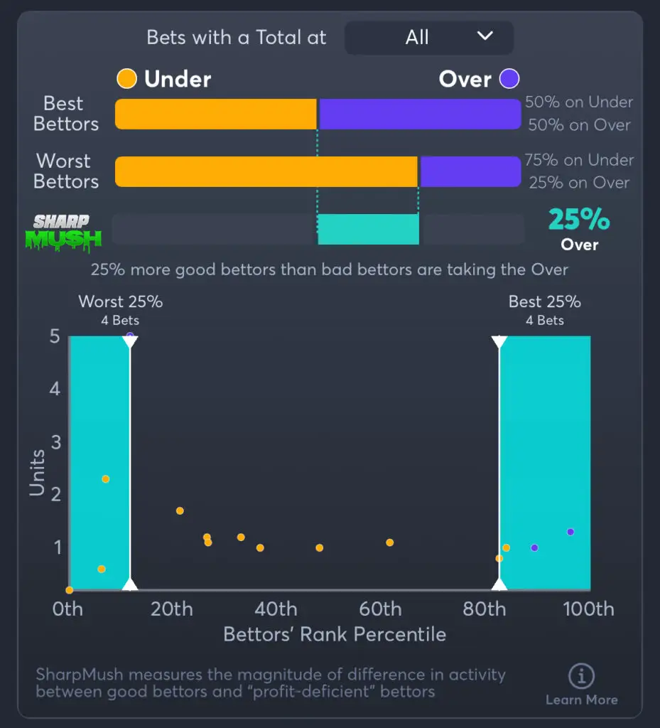 Miami vs Ohio State Predictions, Consensus Picks, Best Odds, & Player Props