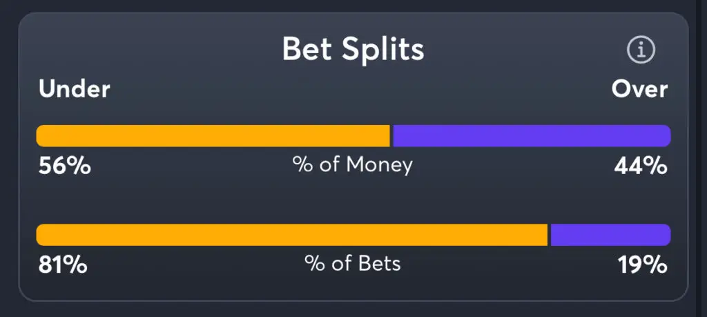 Miami vs Ohio State Predictions, Consensus Picks, Best Odds, & Player Props