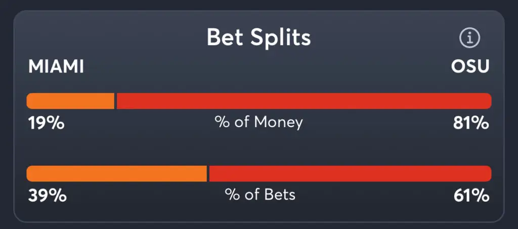 Miami vs Ohio State Predictions, Consensus Picks, Best Odds, & Player Props