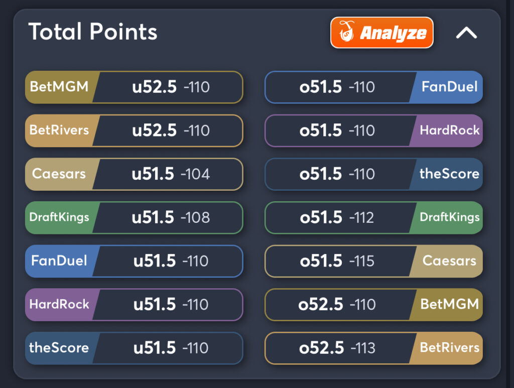 Oregon vs. Texas Tech Predictions, Consensus Picks, Best Odds, & Player Props