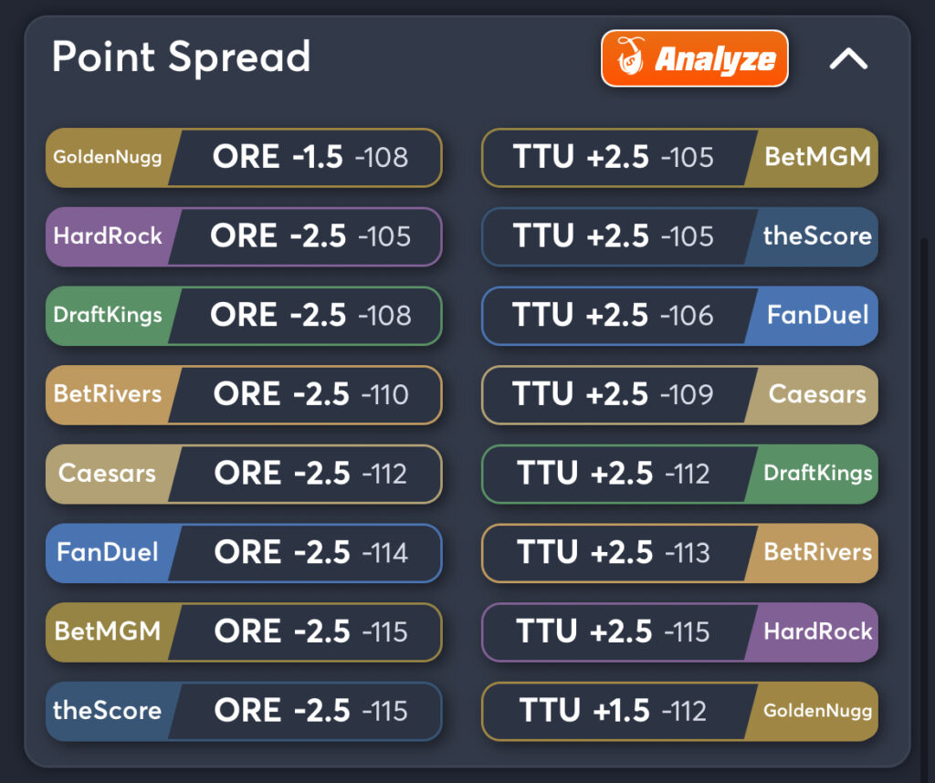 Oregon vs. Texas Tech Predictions, Consensus Picks, Best Odds, & Player Props