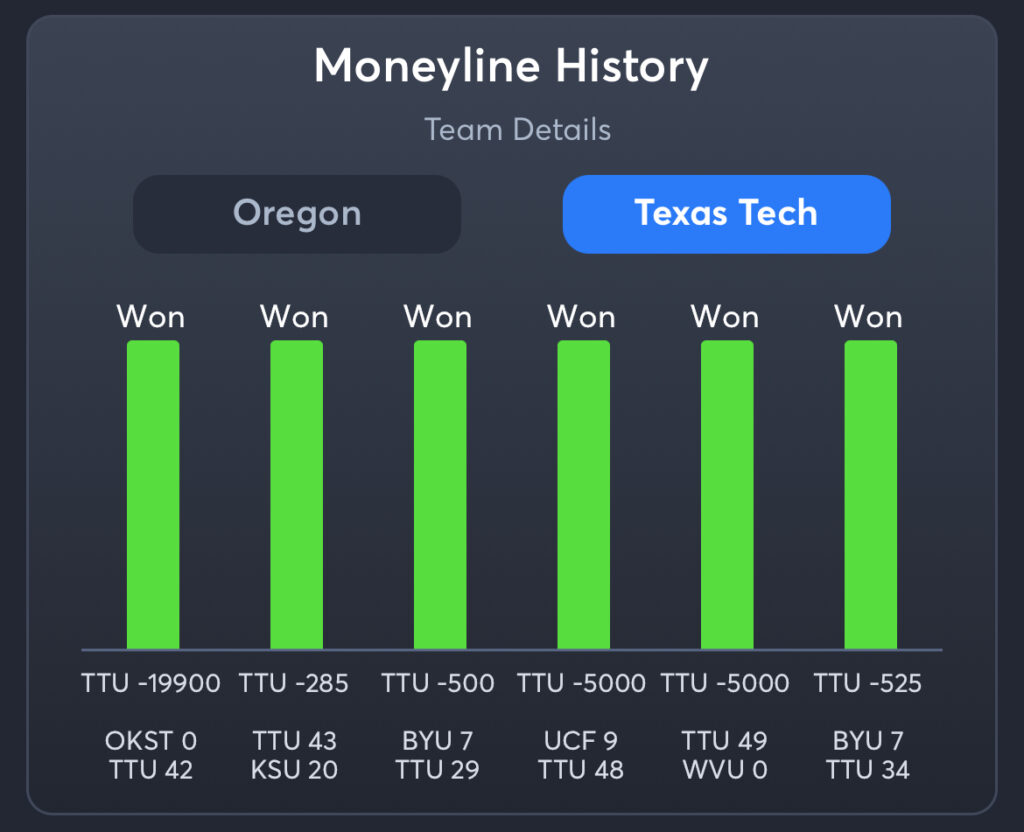 Oregon vs. Texas Tech Predictions, Consensus Picks, Best Odds, & Player Props