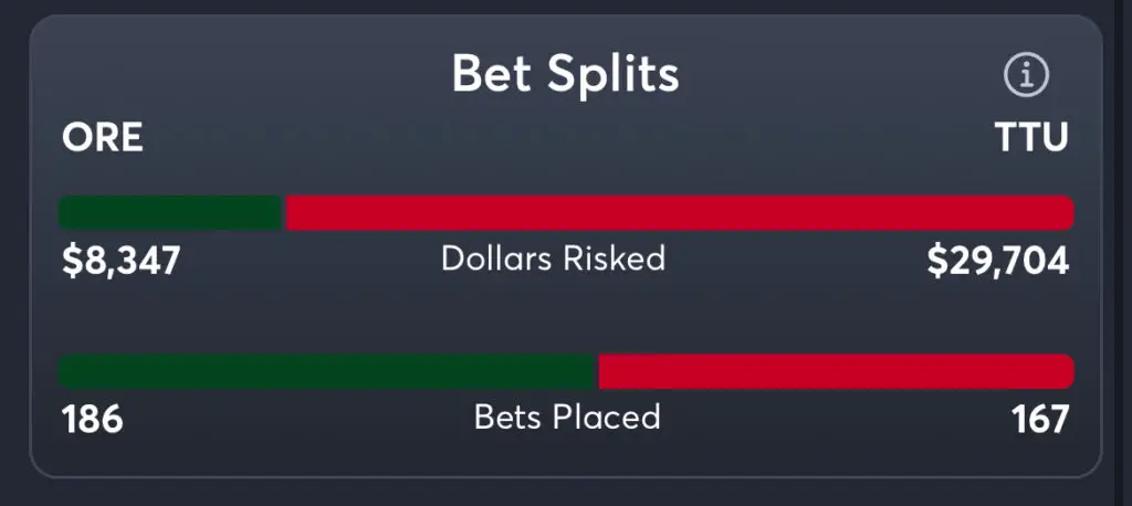 Oregon vs. Texas Tech Predictions, Consensus Picks, Best Odds, & Player Props