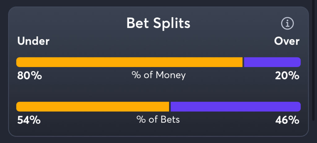 Oregon vs. Texas Tech Predictions, Consensus Picks, Best Odds, & Player Props