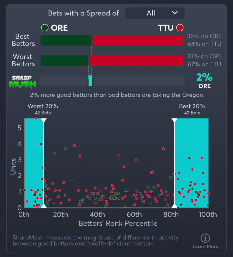 Oregon vs. Texas Tech Predictions, Consensus Picks, Best Odds, & Player Props