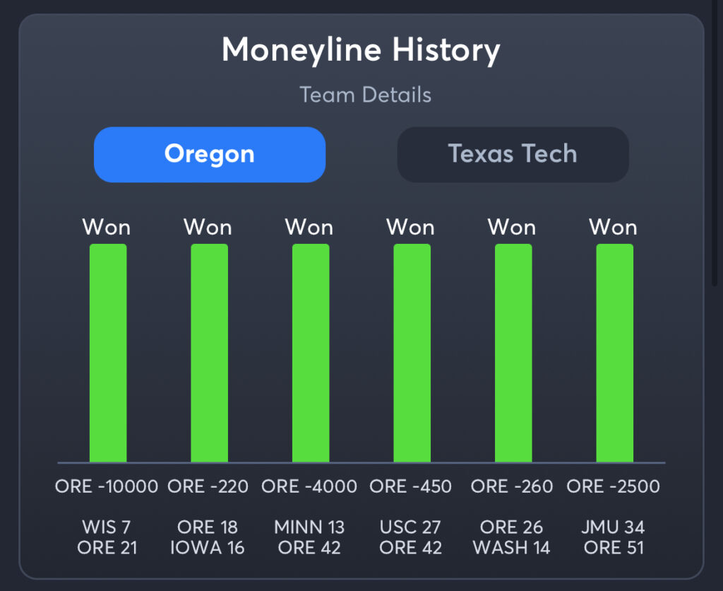 Oregon vs. Texas Tech Predictions, Consensus Picks, Best Odds, & Player Props